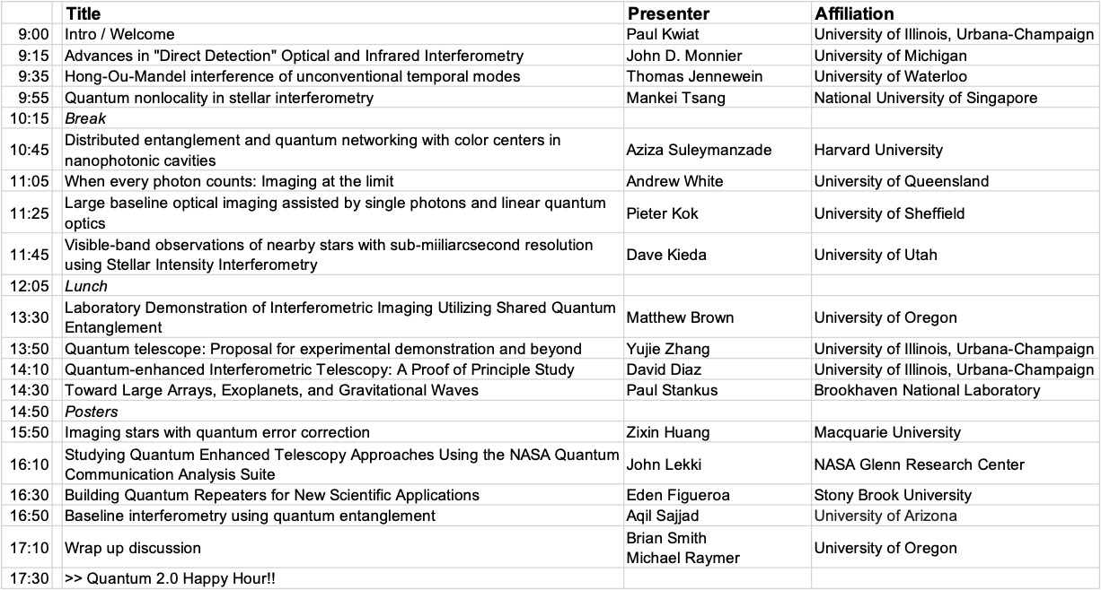 Image of the schedule of talks for the workshop.