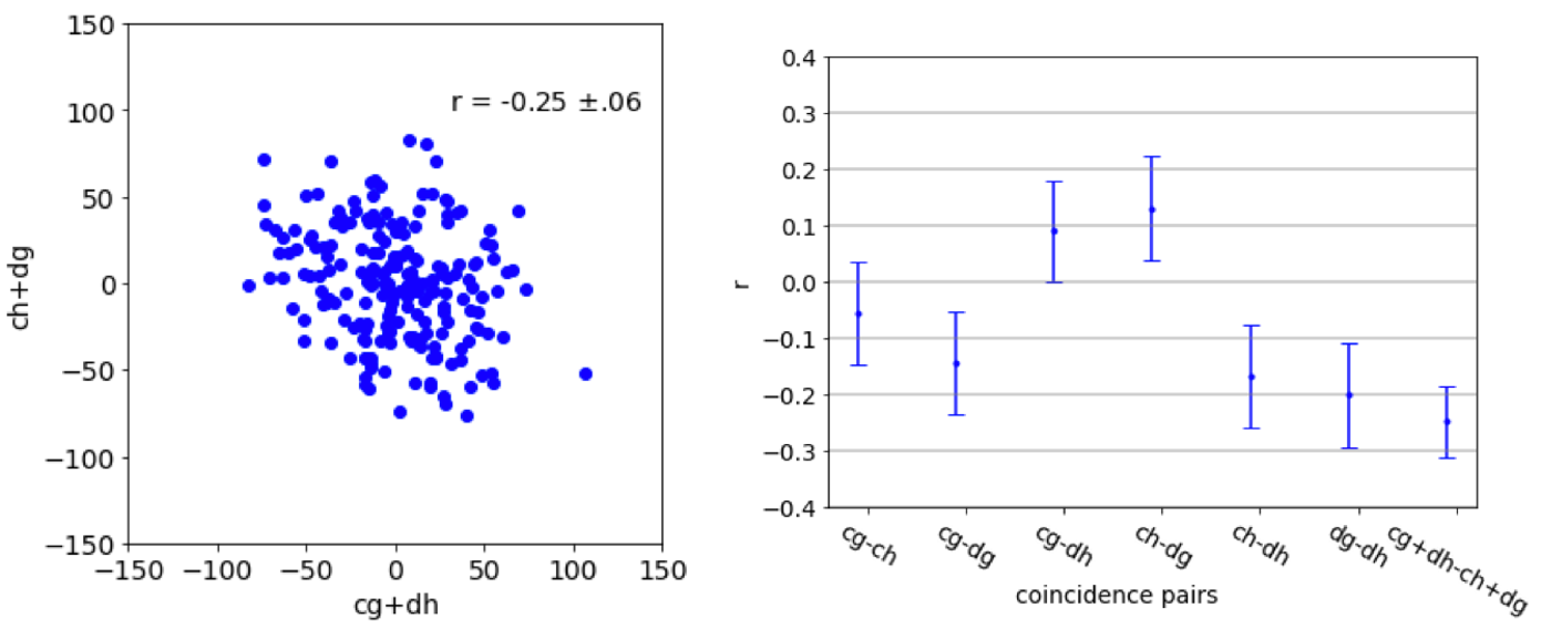 fig.3