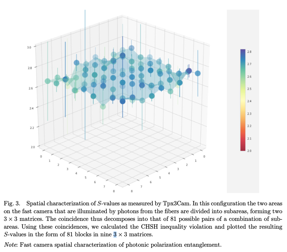 correlations